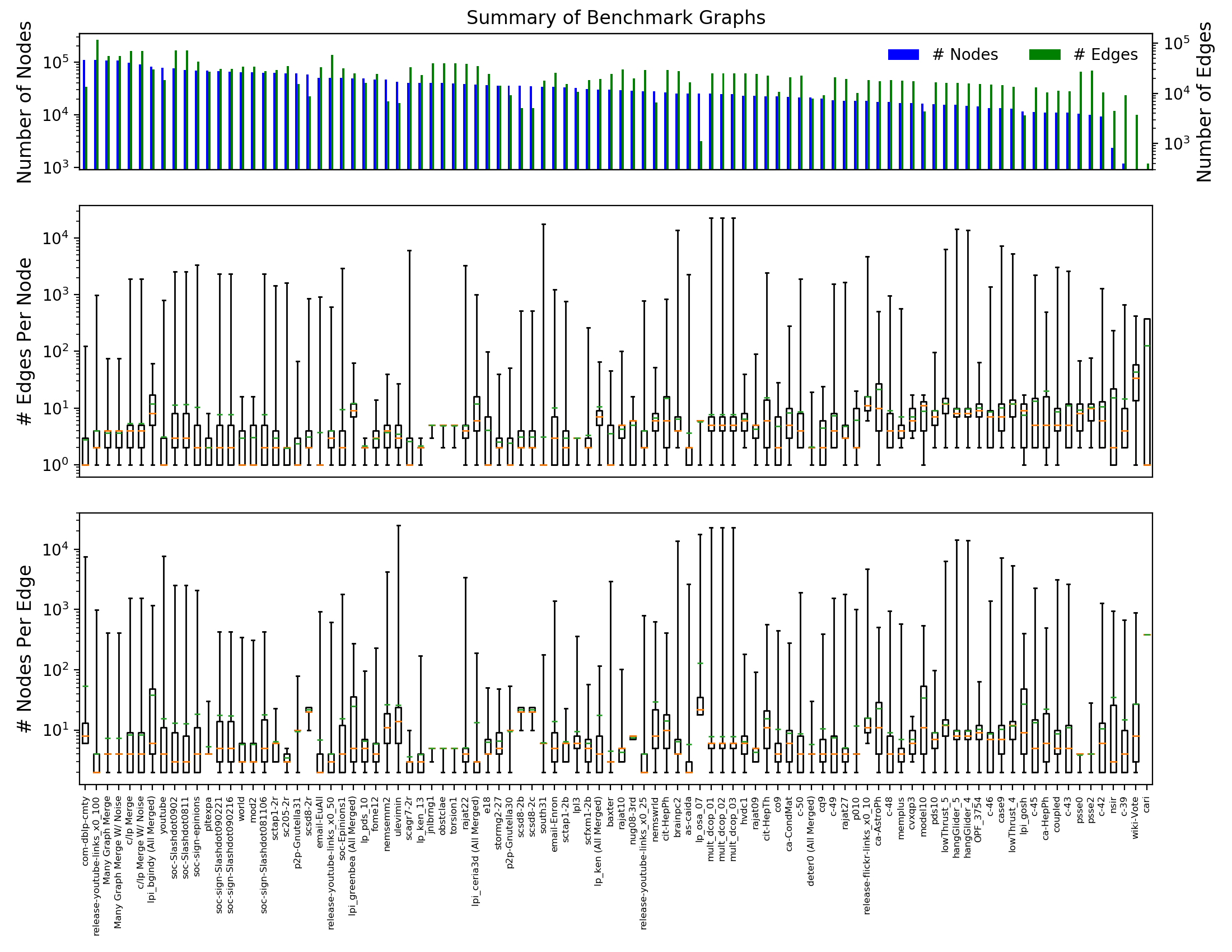 hypergraph data