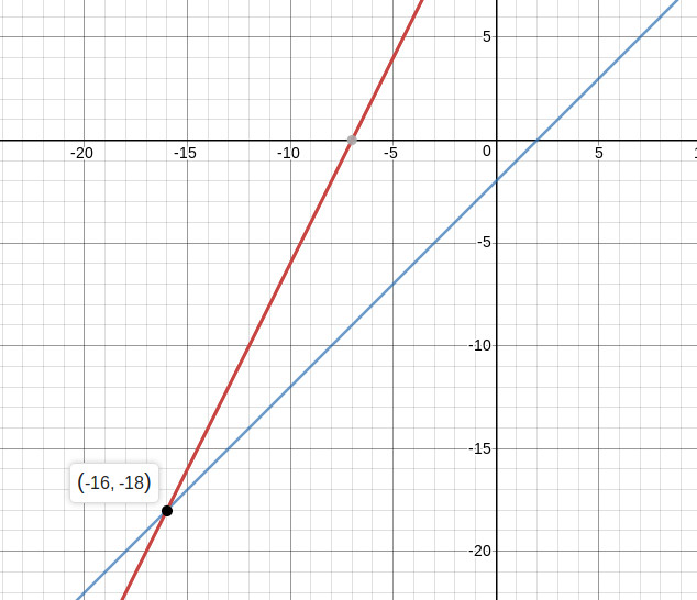 overall-solution